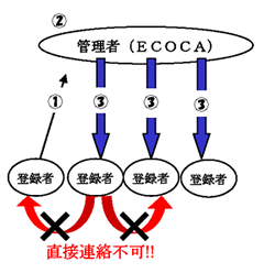 メーリス仕組み